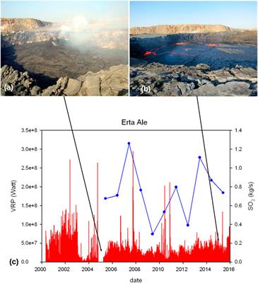Classification of lava lakes based on their heat and SO2 emission: Implications for their formation and feeding processes
